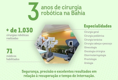 Hospital Santa Izabel comemora 3 anos do programa de cirurgia robótica